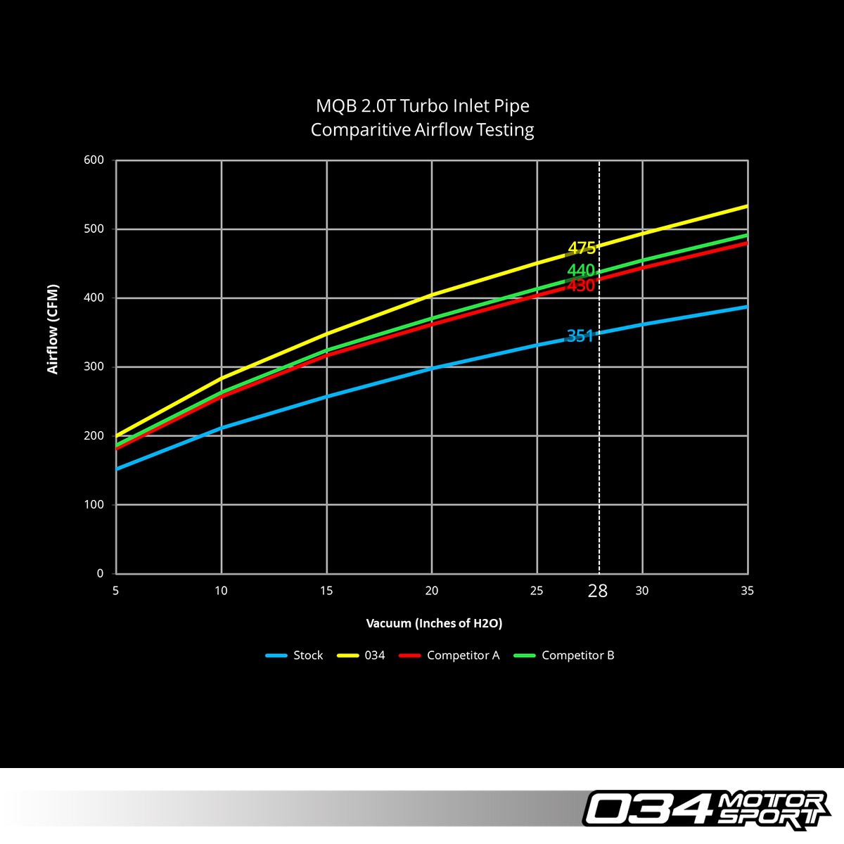 VOLKSWAGEN mk7 GTI/R S3 HIGH FLOW Inlet Pipe Rura Turbo TIP 034Motorsport - obrazek 8